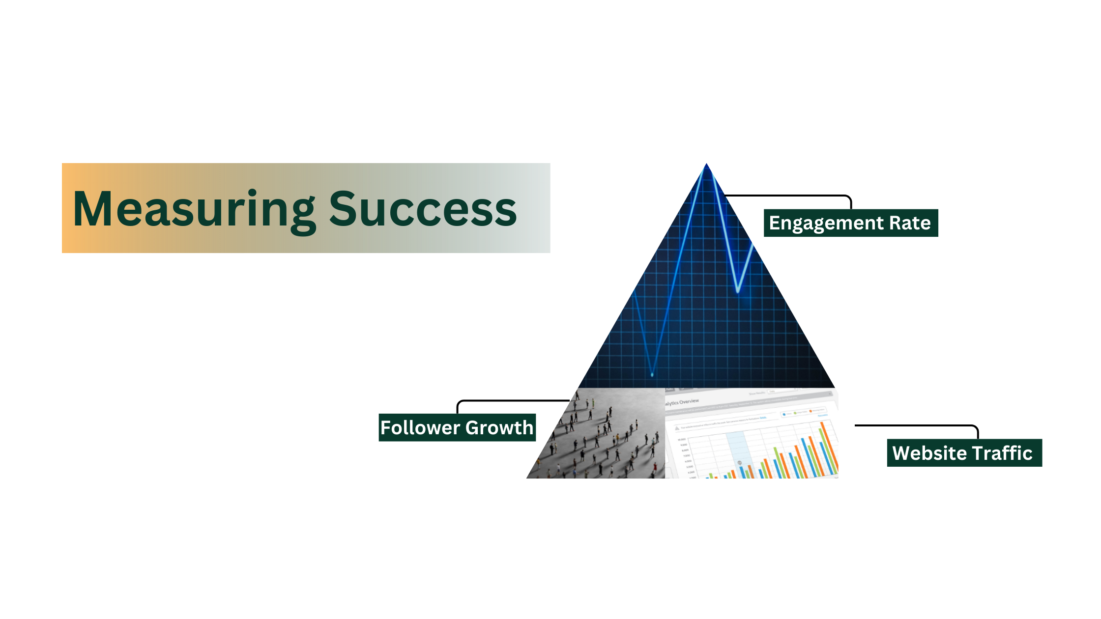 Measuring Success