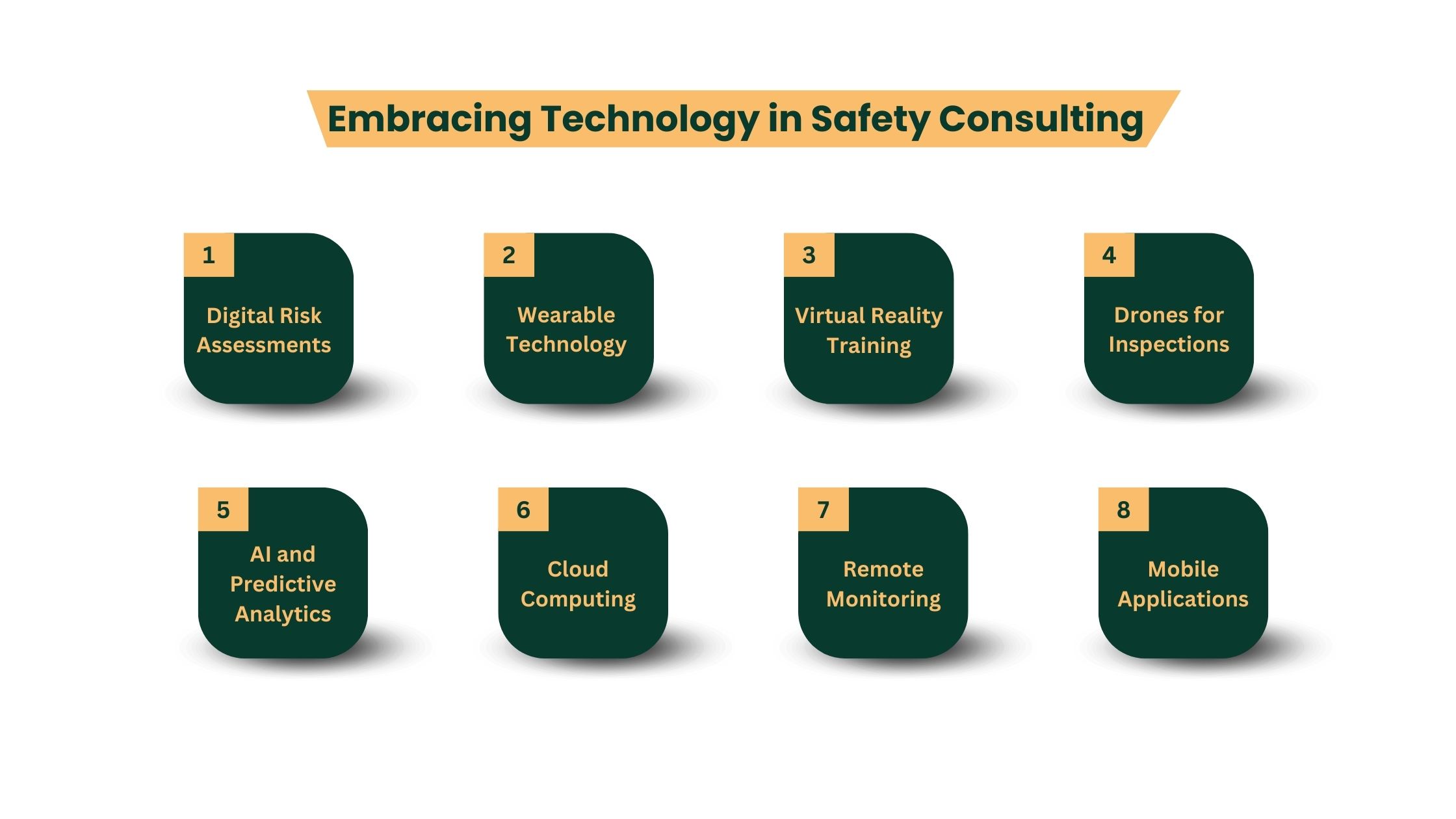 Embracing Technology in Safety Consulting 