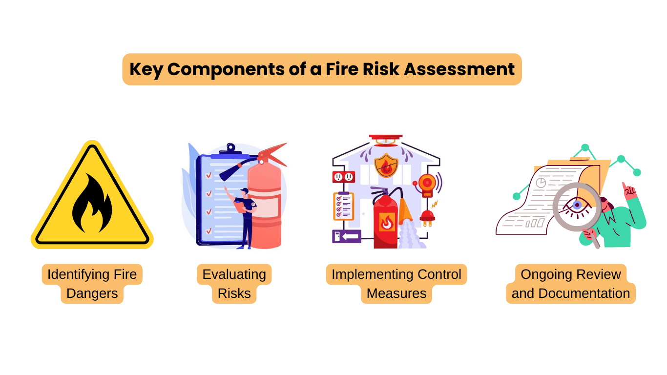 Key Components of a Fire Risk Assessment