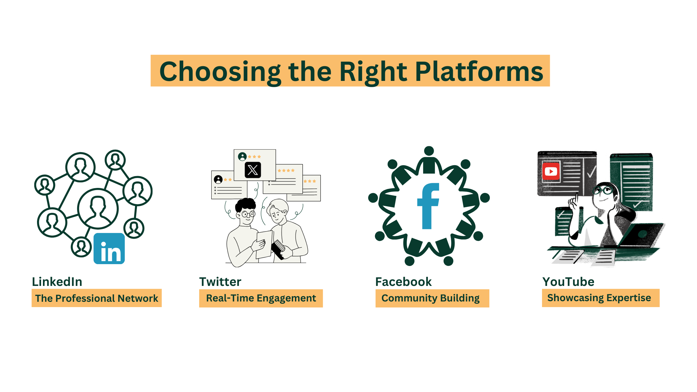 Choosing the Right Platform