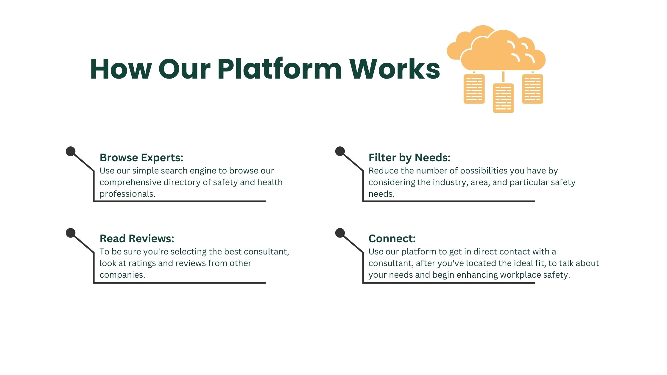 How our platform works