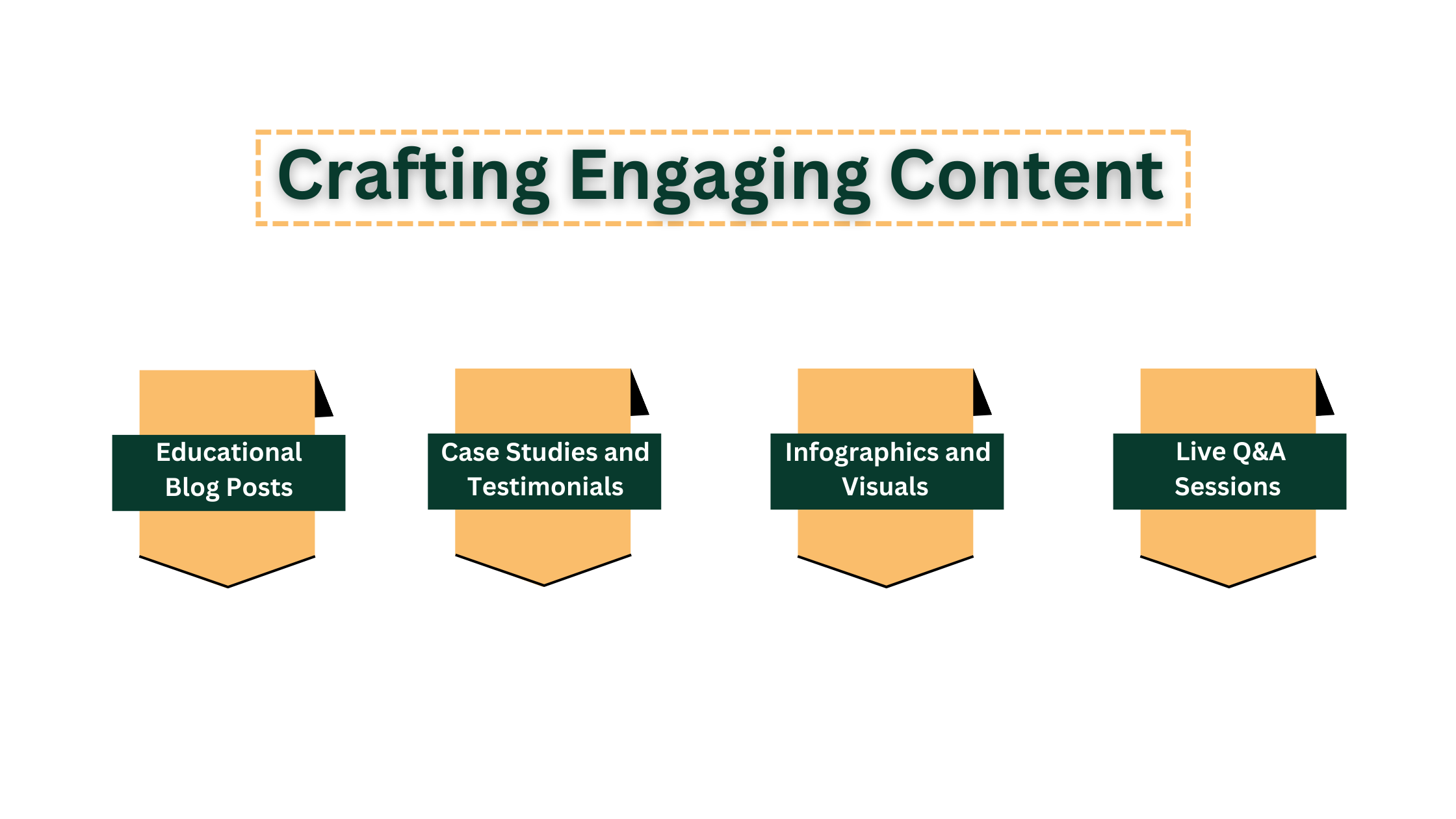 Crafting Engaging Content